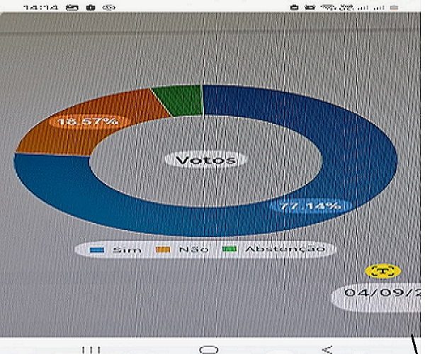 Categoria bancária de Rondonópolis e Região Sul de MT. Aprovam proposta dos bancos